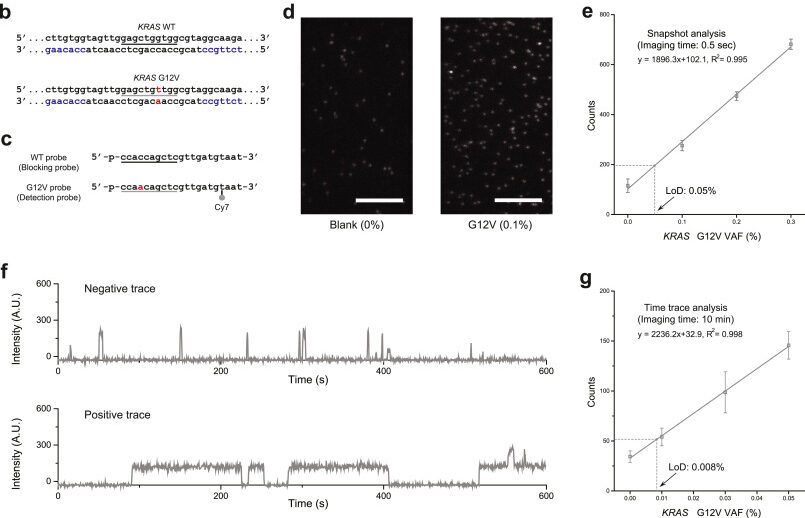 Fast, sensitive, and specific multiplexed single-molecule detection of circulating tumor DNA